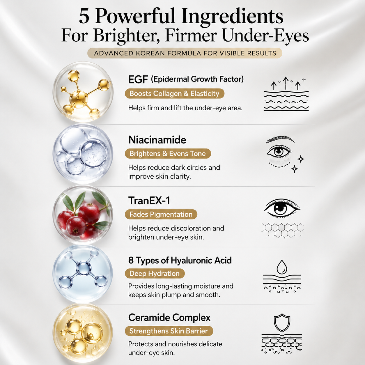 Dr. Melaxin Eyephalt™ Eye Bag Cream