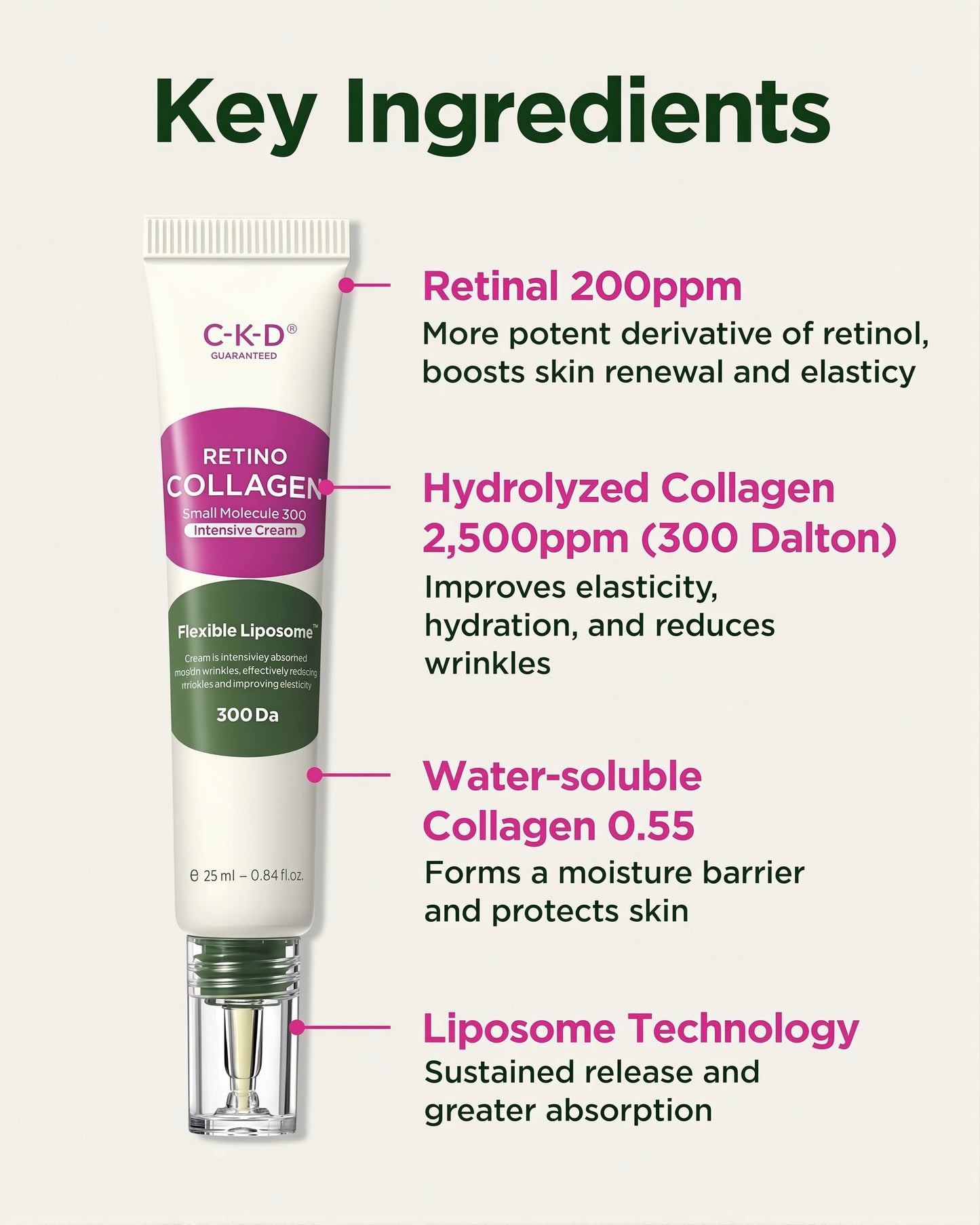 CKD Retinal Collagen Intensive Cream — Reduce Fine Lines, Brighten Dark Spots & Deep Hydration