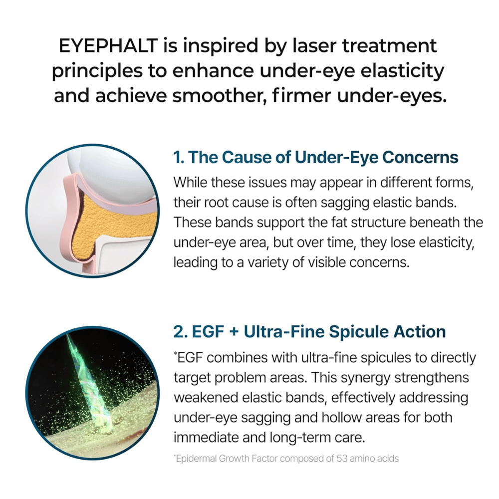 Dr. Melaxin Eyephalt™ Eye Bag Cream