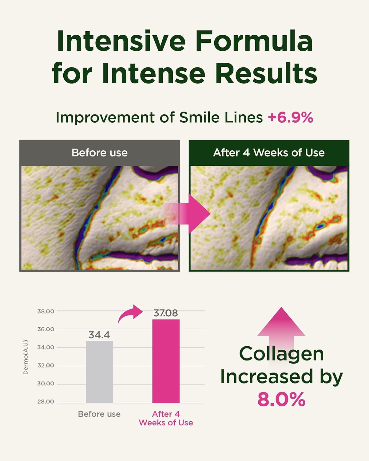CKD Retinal Collagen Intensive Cream — Reduce Fine Lines, Brighten Dark Spots & Deep Hydration